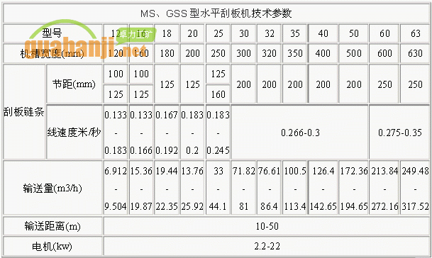 MS、GSS型水平刮板機(jī)技術(shù)參數(shù)表